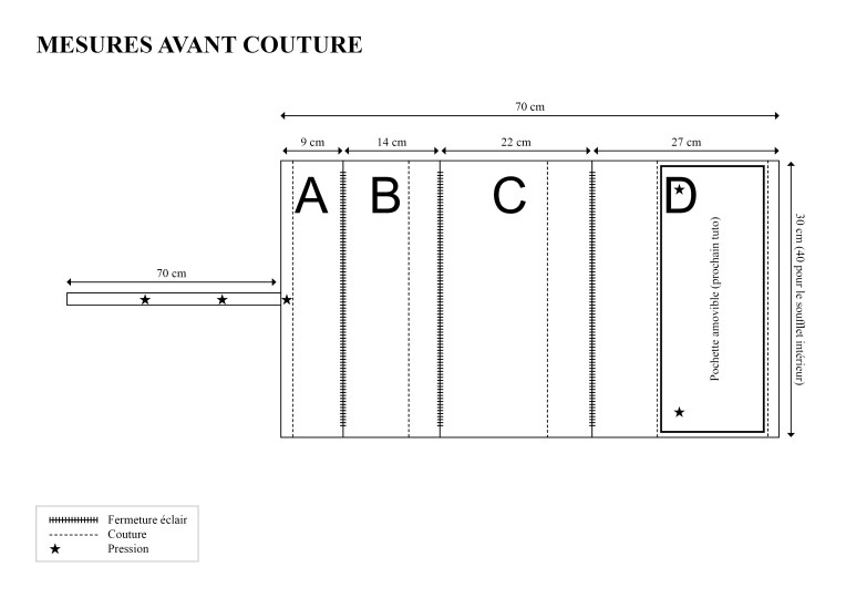 schéma trousse nomade